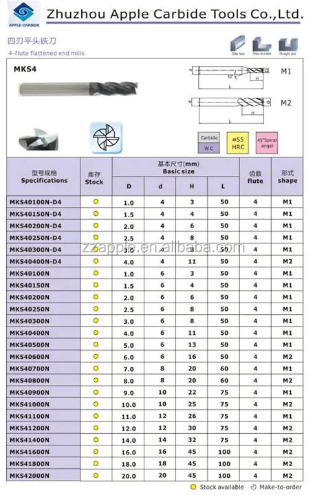 cnc end mill machine|cnc end mill sizes.